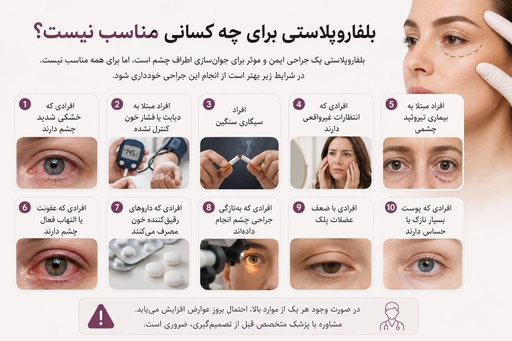 بلفاروپلاستی برای چه کسانی مناسب نیست