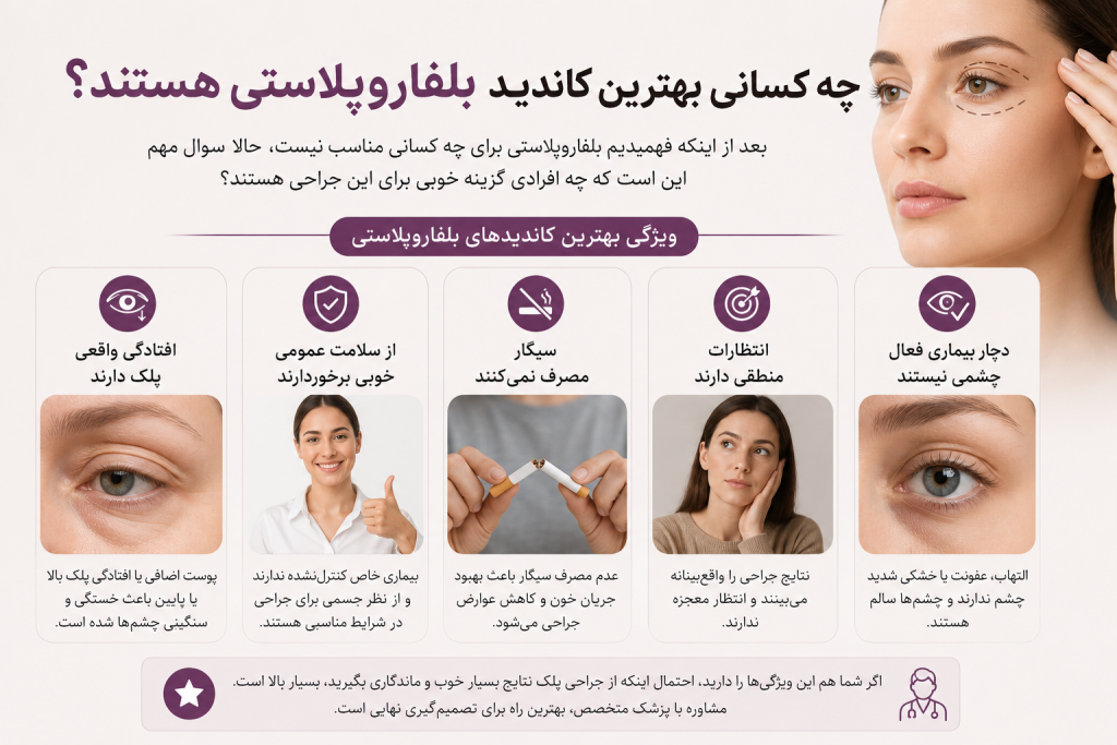 بلفاروپلاستی برای چه کسانی مناسب نیست