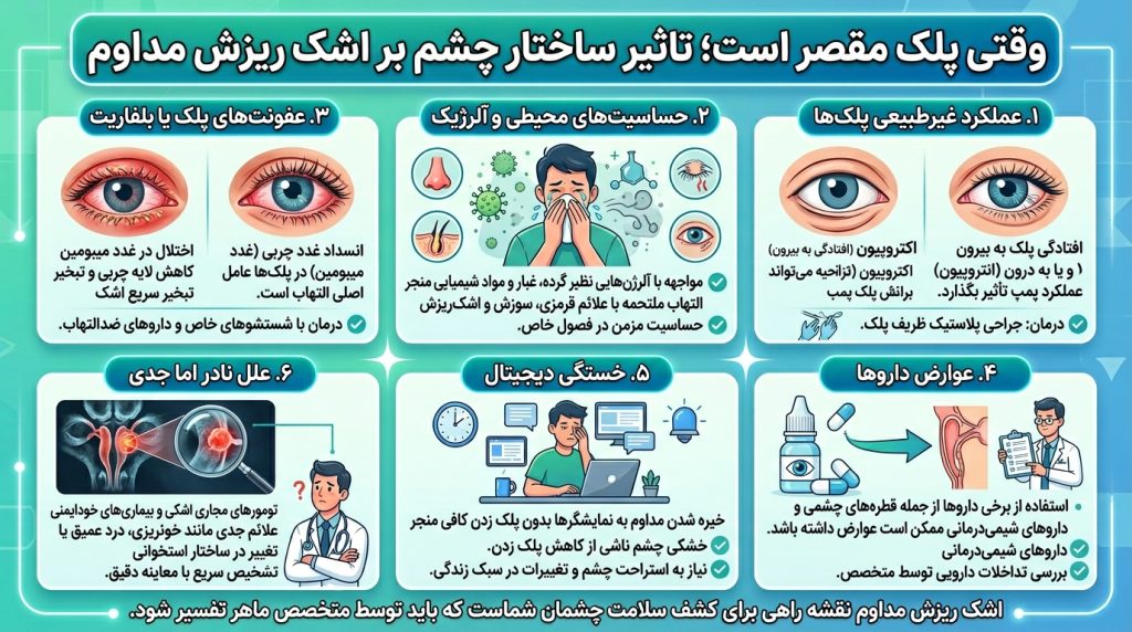 اشک ریزش مدام چشم