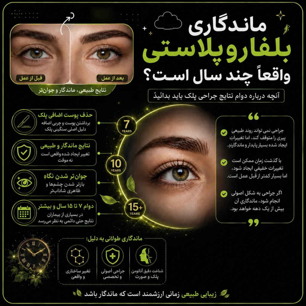 ماندگاری بلفاروپلاستی واقعاً چند سال است؟