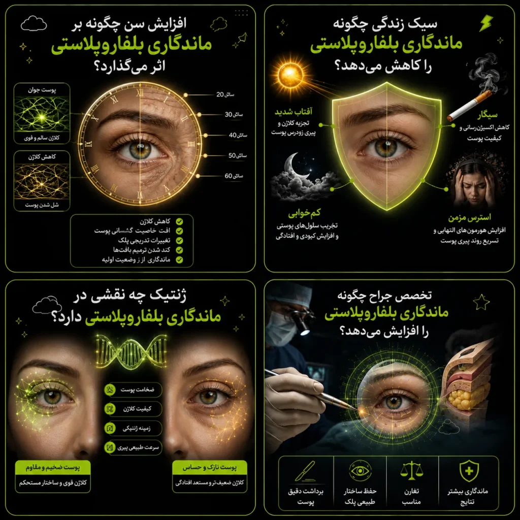 ماندگاری بلفاروپلاستی واقعاً چند سال است؟