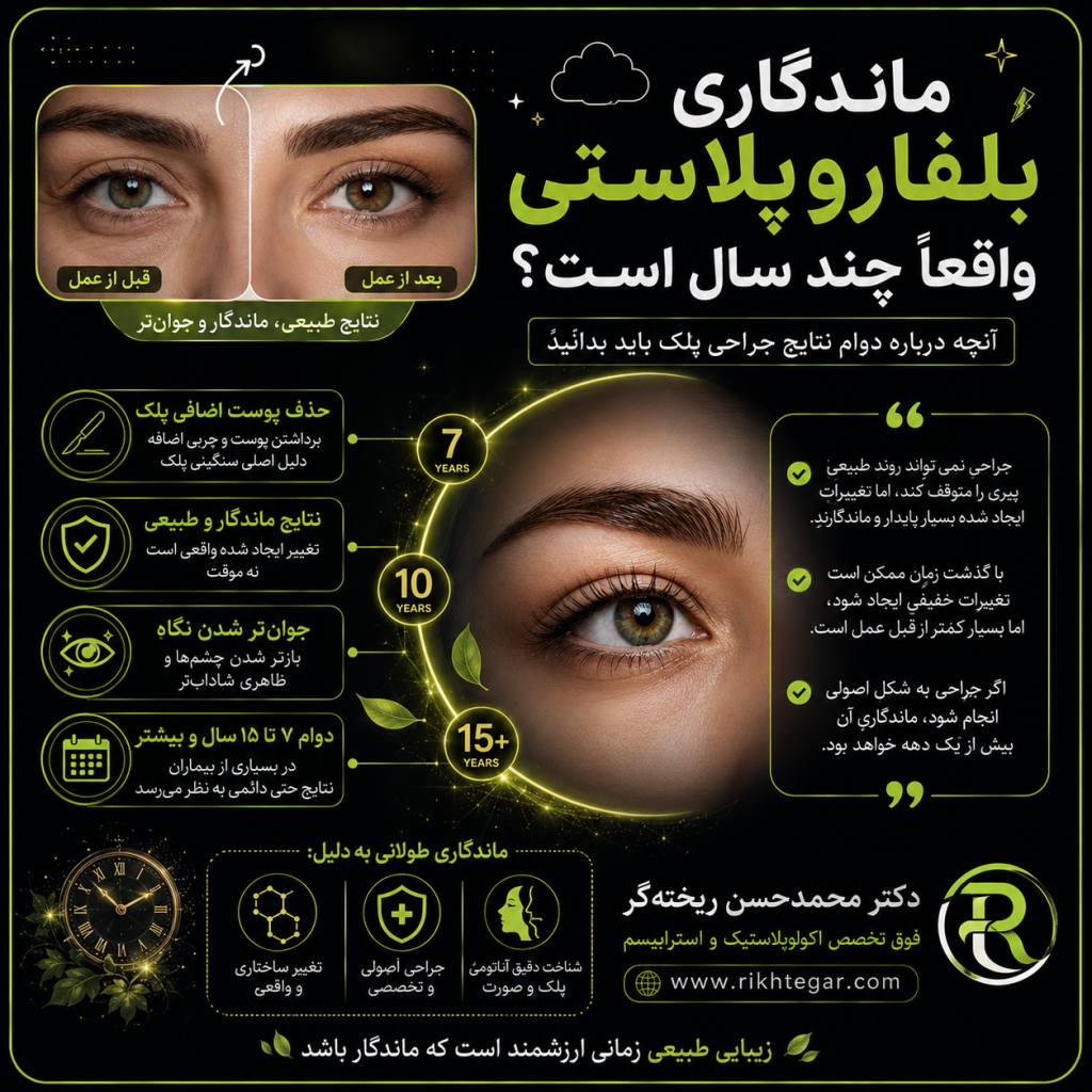 ماندگاری بلفاروپلاستی