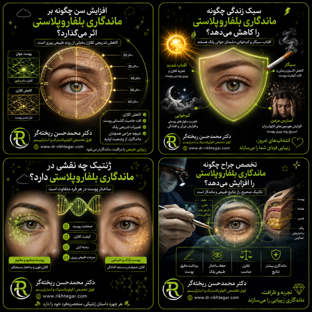 ماندگاری بلفاروپلاستی