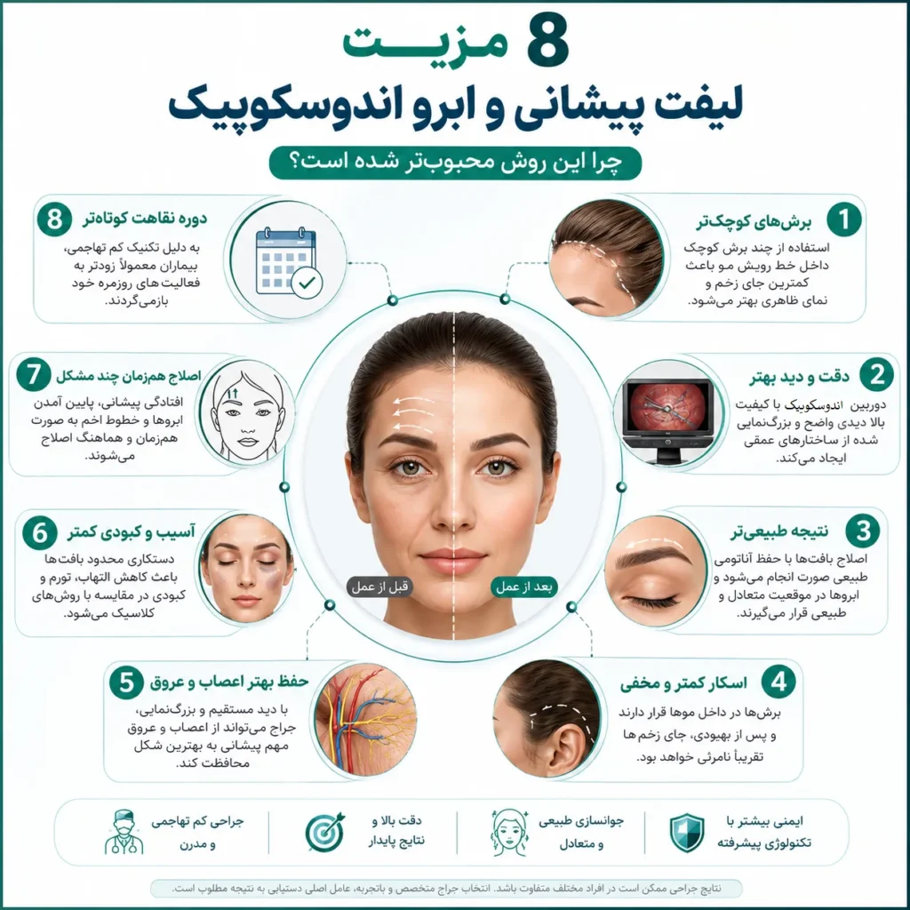 مزایای لیفت پیشانی و ابرو اندوسکوپیک