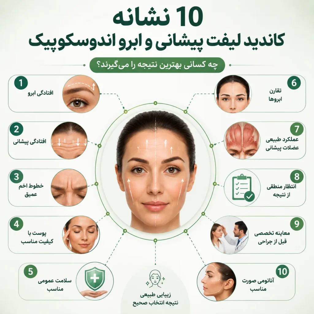 کاندید لیفت پیشانی و ابرو اندوسکوپیک