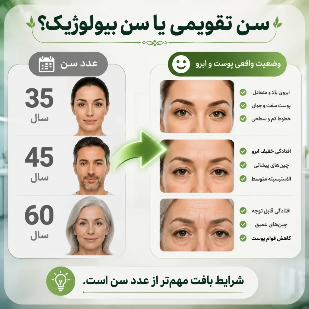 سن مناسب لیفت پیشانی و ابرو اندوسکوپیک؛ چه سنی است؟