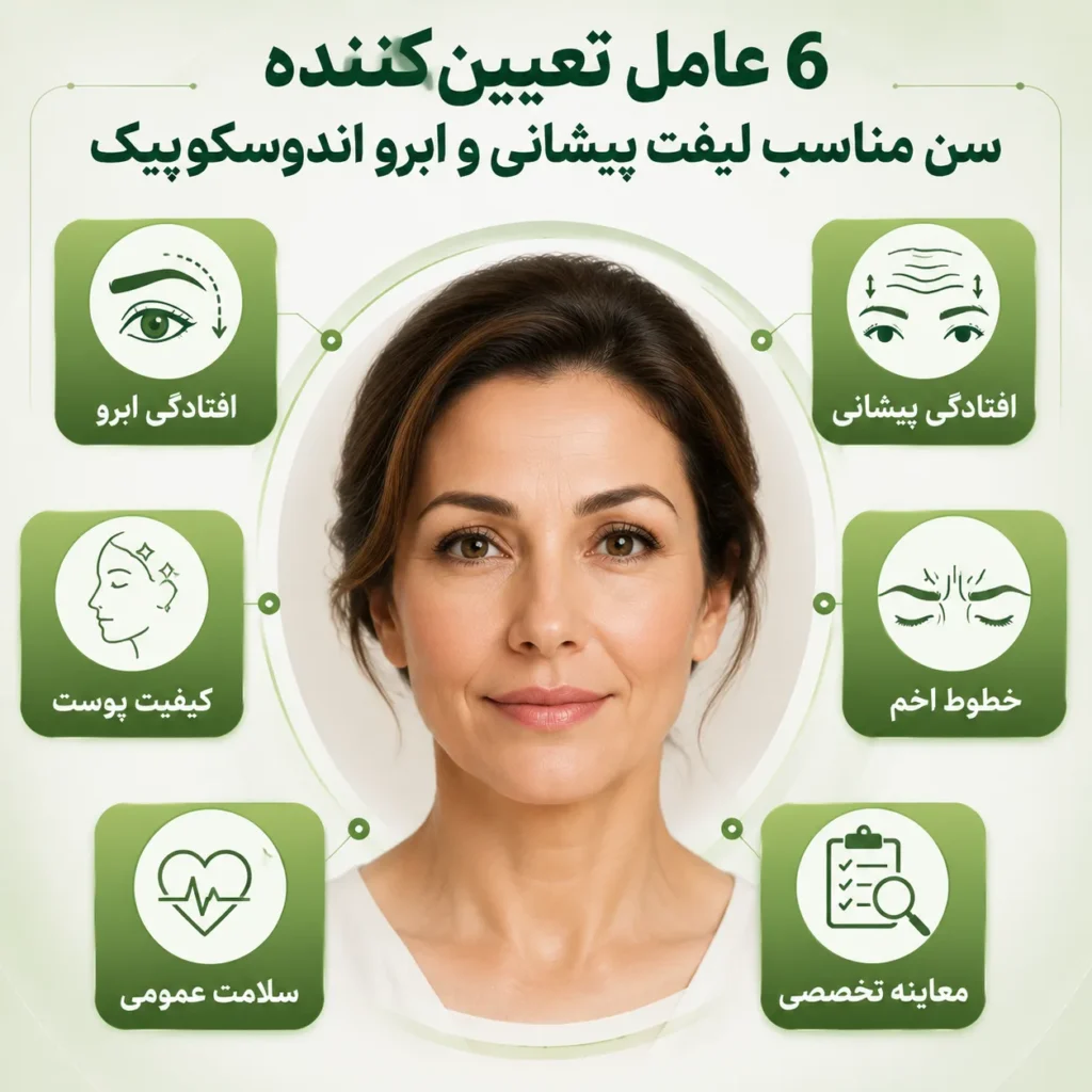 سن مناسب لیفت پیشانی و ابرو اندوسکوپیک؛ چه سنی است؟