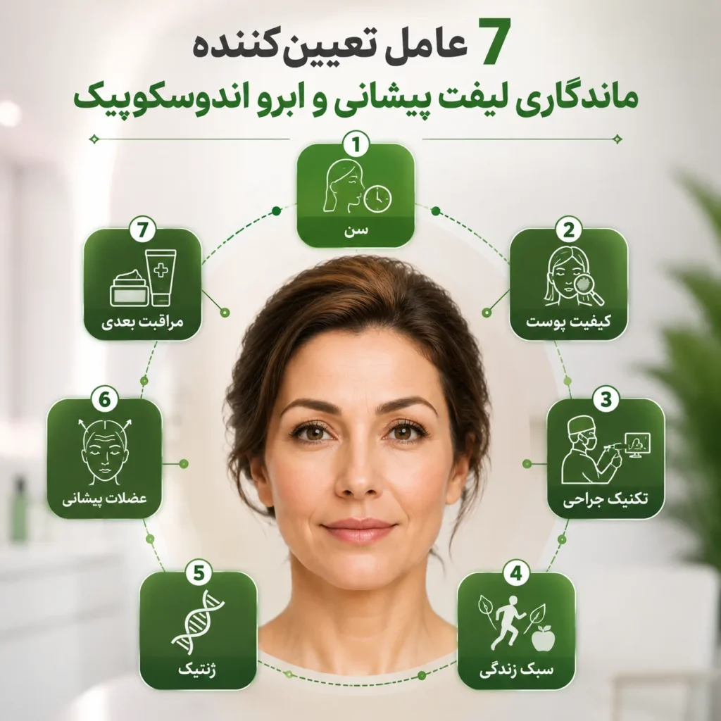 ماندگاری لیفت پیشانی و ابرو اندوسکوپیک چند سال است؟
