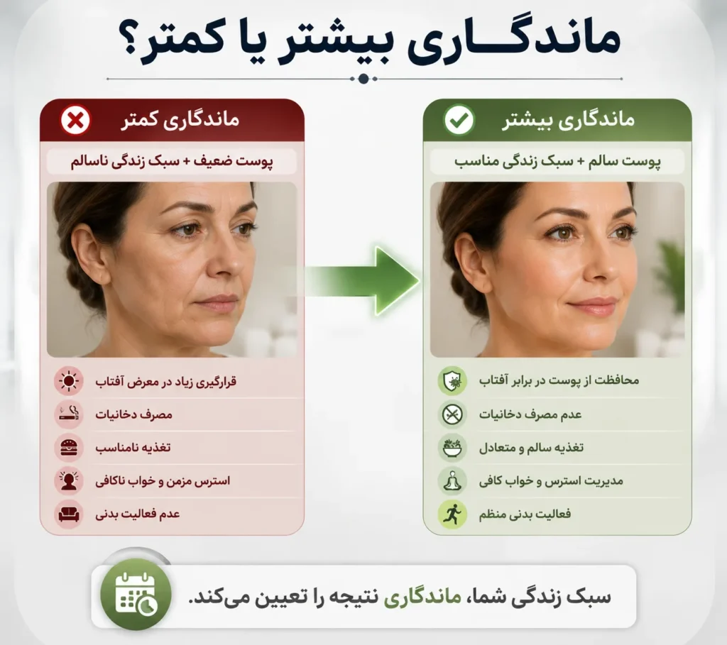 ماندگاری لیفت پیشانی و ابرو اندوسکوپیک چند سال است؟