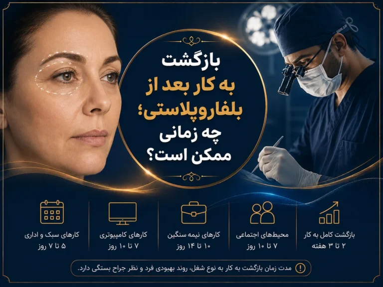 بازگشت به کار بعد از بلفاروپلاستی؛ چه زمانی ممکن است؟